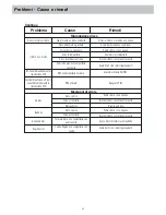 Preview for 22 page of Phonocar VM 040 Manual Instructions