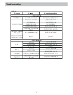 Preview for 50 page of Phonocar VM 040 Manual Instructions