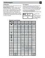 Preview for 95 page of Phonocar VM 040 Manual Instructions