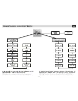 Preview for 12 page of Phonocar VM 062 Instruction Manual