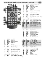 Preview for 7 page of Phonocar VM 076 Instruction Manual