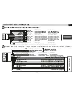 Preview for 18 page of Phonocar VM 094 Instruction Manual