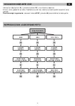 Preview for 18 page of Phonocar VM 209 Instruction Manual