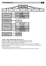 Предварительный просмотр 17 страницы Phonocar VM 211 Instruction Manual