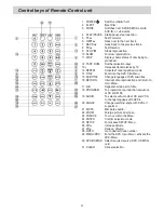 Preview for 30 page of Phonocar VM015 Assembling Instructions