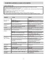 Preview for 40 page of Phonocar VM015 Assembling Instructions