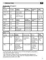 Preview for 21 page of Phonocar VM541 Instruction Manual