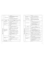 Preview for 13 page of Phonocube PC3.0A1-S User Manual