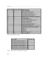 Preview for 76 page of Photon Focus CameraLink MV1-D1312 series User Manual