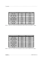 Preview for 72 page of Photon Focus Luxima DR4-D1280-L01-FB User Manual