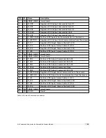 Preview for 95 page of Photon Focus MV-D1024E-3D01-160 User Manual