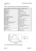 Preview for 6 page of Photon Focus MV-D752-28 User Manual