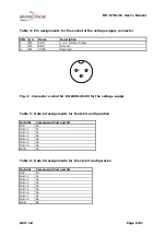 Preview for 9 page of Photon Focus MV-D752-28 User Manual