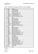 Preview for 11 page of Photon Focus MV-D752-28 User Manual