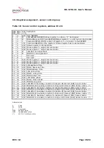 Preview for 25 page of Photon Focus MV-D752-28 User Manual