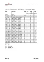 Preview for 40 page of Photon Focus MV-D752-28 User Manual