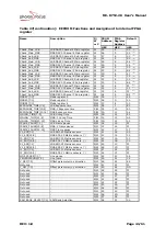 Preview for 41 page of Photon Focus MV-D752-28 User Manual