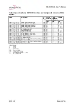 Preview for 42 page of Photon Focus MV-D752-28 User Manual