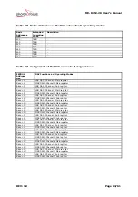 Preview for 43 page of Photon Focus MV-D752-28 User Manual