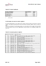 Preview for 46 page of Photon Focus MV-D752-28 User Manual