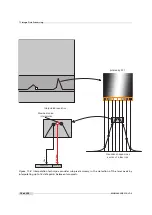 Preview for 72 page of Photon Focus MV0 3D06 Series User Manual