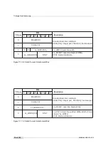 Preview for 74 page of Photon Focus MV0 3D06 Series User Manual