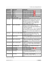 Preview for 83 page of Photon Focus MV0 3D06 Series User Manual