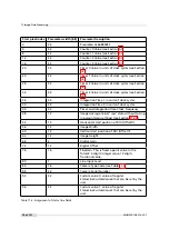 Preview for 70 page of Photon Focus MV0 CMOSIS Series User Manual