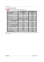 Preview for 42 page of Photon Focus MV1-D1024E User Manual