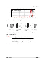 Preview for 49 page of Photon Focus MV1-D1024E User Manual