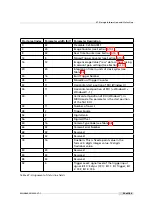 Preview for 59 page of Photon Focus MV1-D1024E User Manual