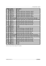 Preview for 107 page of Photon Focus MV1-D1024E User Manual