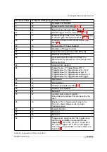 Preview for 77 page of Photon Focus MV1-D1280-L01-1280-G2-12 User Manual