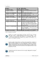 Preview for 80 page of Photon Focus MV1-D1280-L01-1280-G2-12 User Manual