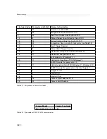 Preview for 58 page of Photon Focus MV1-D1312C CameraLink Series User Manual