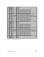 Preview for 97 page of Photon Focus MV1-D1312C CameraLink Series User Manual