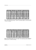 Preview for 58 page of Photon Focus MV1-D2048-3D03 Series User Manual