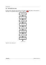 Preview for 76 page of Photon Focus MV1-D2048-3D03 Series User Manual