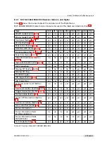 Preview for 127 page of Photon Focus MV1-D2048-3D03 Series User Manual