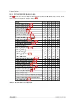 Preview for 128 page of Photon Focus MV1-D2048-3D03 Series User Manual