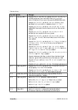 Preview for 130 page of Photon Focus MV1-D2048-3D03 Series User Manual