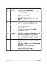 Preview for 131 page of Photon Focus MV1-D2048-3D03 Series User Manual