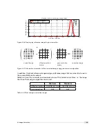 Preview for 65 page of Photon Focus MV1-D2080(IE) Series User Manual