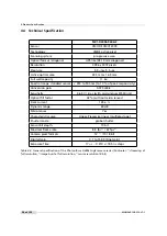 Preview for 30 page of Photon Focus MV1-D4096 Series User Manual