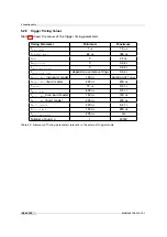 Preview for 50 page of Photon Focus MV1-D4096 Series User Manual