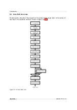 Preview for 60 page of Photon Focus MV1-D4096 Series User Manual