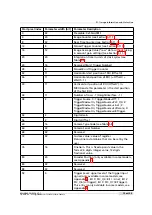 Preview for 73 page of Photon Focus MV1-D4096 Series User Manual