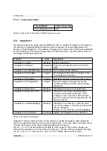 Preview for 74 page of Photon Focus MV1-D4096 Series User Manual