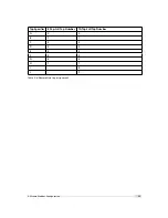 Preview for 19 page of Photon Focus MV2-D1280-640 User Manual