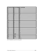 Preview for 21 page of Photon Focus MV2-D1280-640 User Manual